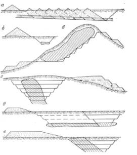 Figure 1 – Relief, which forms during the opencast development of various types of fields These measures lead  to the most significant changes in terrain
