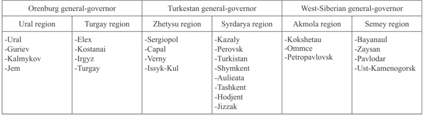 Table 1 – General-governors, provinces, counties, divided by Temporary Provisions of 1867-1868