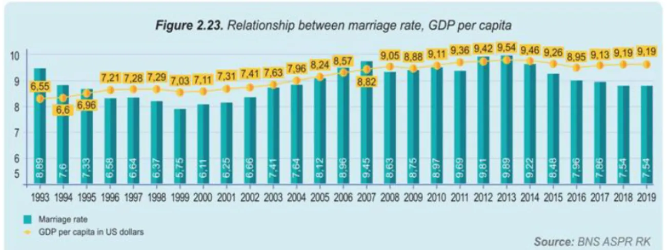 Figure 1. National report Kazakhstan families. [22] 