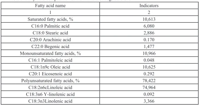 Table 2- Fatty-acid composition of the mixture of vegetable oils