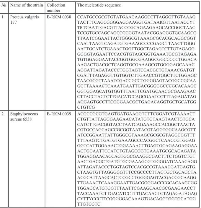 Table 2. Nucleotide sequences of collection strains