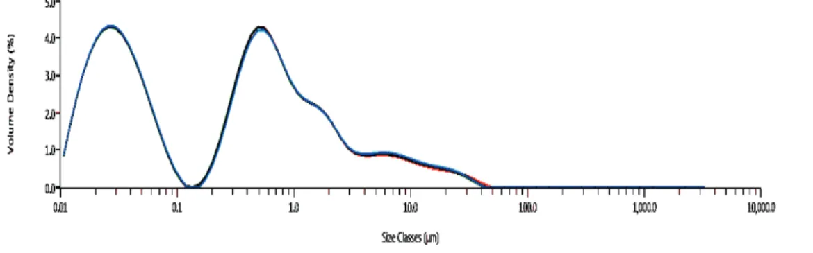 Table 1 – Average content of carbon (C), hydrogen (H), nitrogen (N), sulfur (S) and oxygen (O)