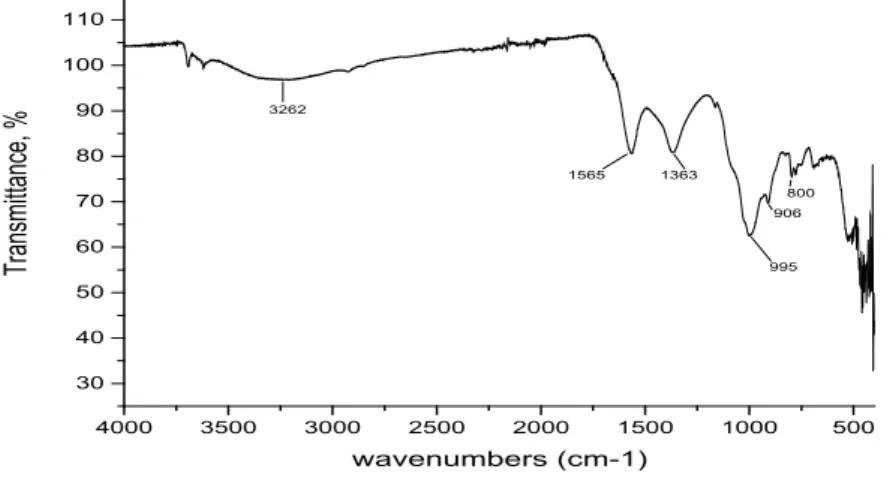 Figure 1 – Size distribution of HS particles