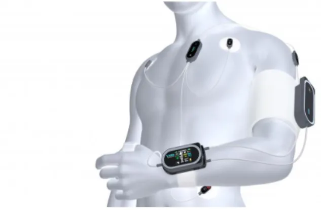 Figure 2. Visi Mobile is a body-wearable system of small sensors  Purpose and objectives of the study 