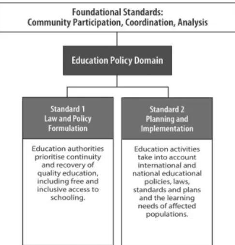 Table 3. Foundation Standards: Community  Participation, Coordination, Analysis. 