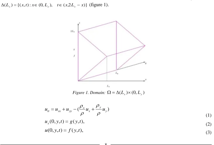 Figure 1. Domain:     ( L x )  ( 0 , L y ) )