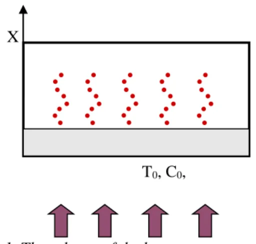 Figure 1. The scheme of the heat treatment process 