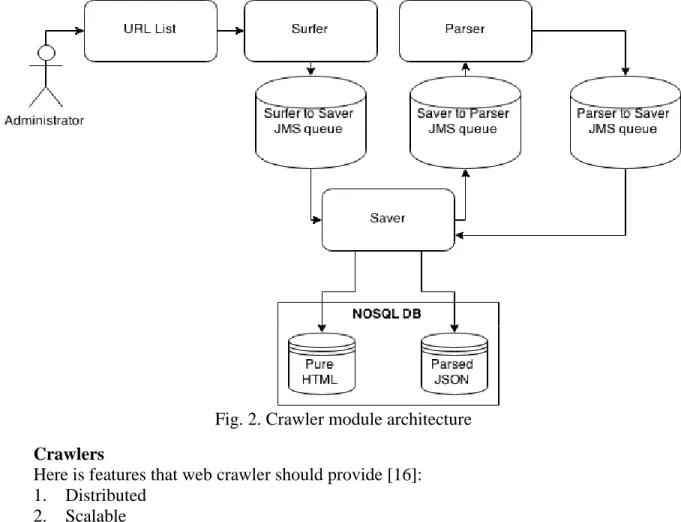 Fig. 2. Crawler module architecture  Crawlers 