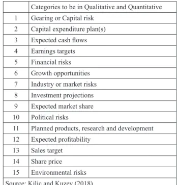 Table 1 – Forward looking disclosure index framework Categories to be in Qualitative and Quantitative 1 Gearing or Capital risk