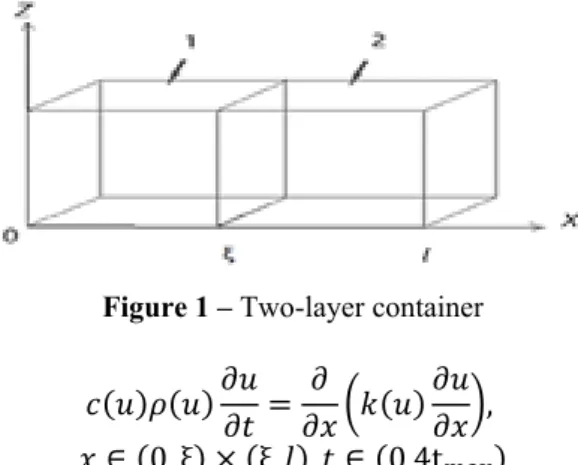 Figure 1 – Two-layer container 𝑐𝑐𝑐𝑐(𝑢𝑢𝑢𝑢)𝜌𝜌𝜌𝜌(𝑢𝑢𝑢𝑢) 𝜕𝜕𝜕𝜕𝑢𝑢𝑢𝑢