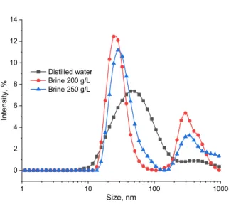 Figure 7 shows the SEM and TEM images of AAm-APTAC- AAm-APTAC-AMPS  terpolymer  in  the  form  of  powder  and  thin  film,  respectively