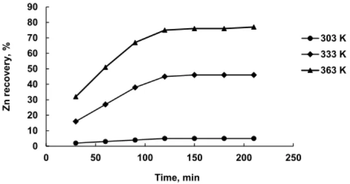 Figure 1 – XRD pattern of the initial slag