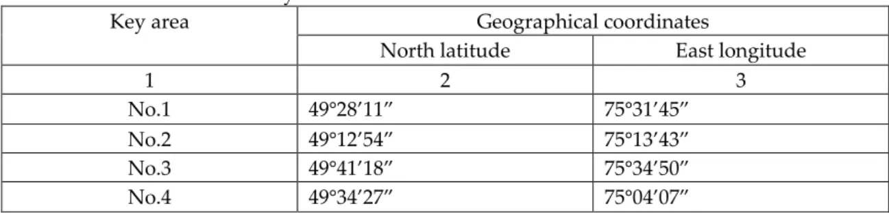 Table 1. Coordinates of key areas 