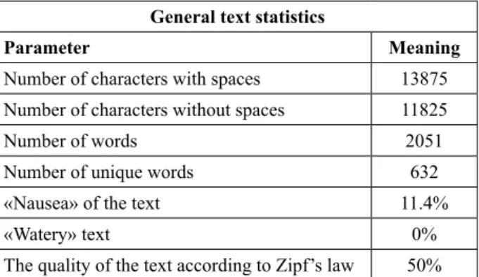 Table 2 – The core of the phrase text Three-word phrases (1568)