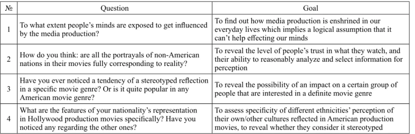 Table  1  shows  the  10  standard  questions  that  were  used  in  all  the  interviews