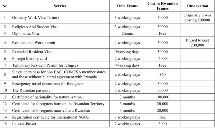 Table 1 – Immigration and Emigration provided services and cost per service