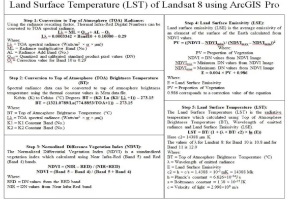 Figure 1 – A flowchart of the methodology steps for calculating Land Surface  Temperature (LST)