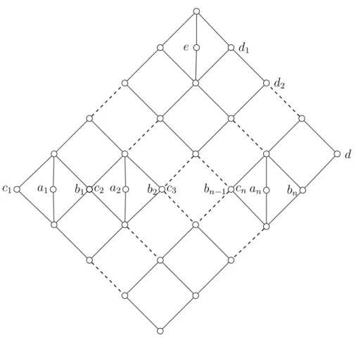Figure 4: Lattice L n , n ≥ 2