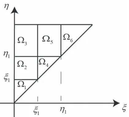 Figure 2: Splitting the domain Ω.