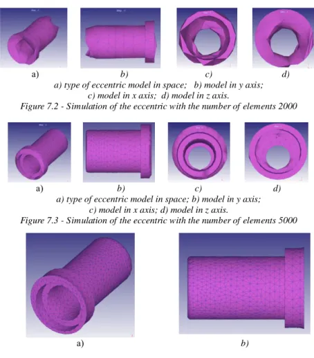 Figure 7.2 - Simulation of the eccentric with the number of elements 2000 