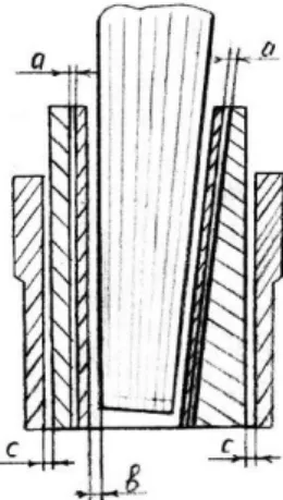 Figure 2.1 - Clearances in the joints of the eccentric 