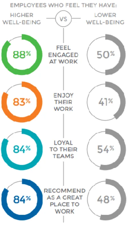 Figure 6. Limeade and Quantum survey results (2016) 