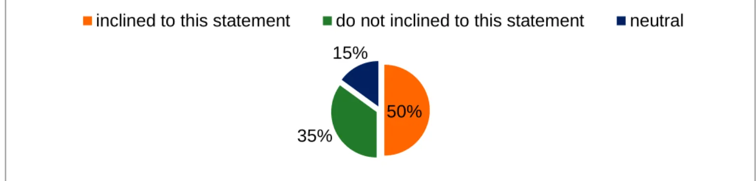Figure 3. Organizational changes affect staff stress by increasing it. 