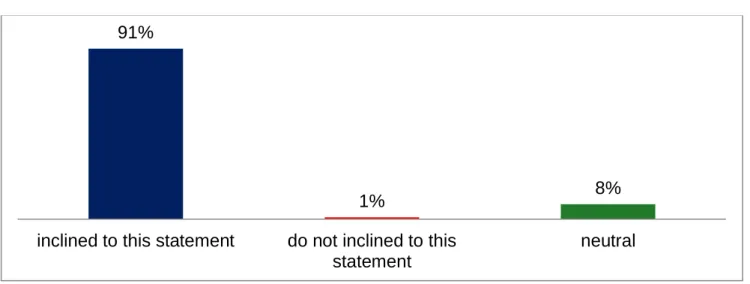 Figure 4. Employee onboarding program reduces occupational stress. 