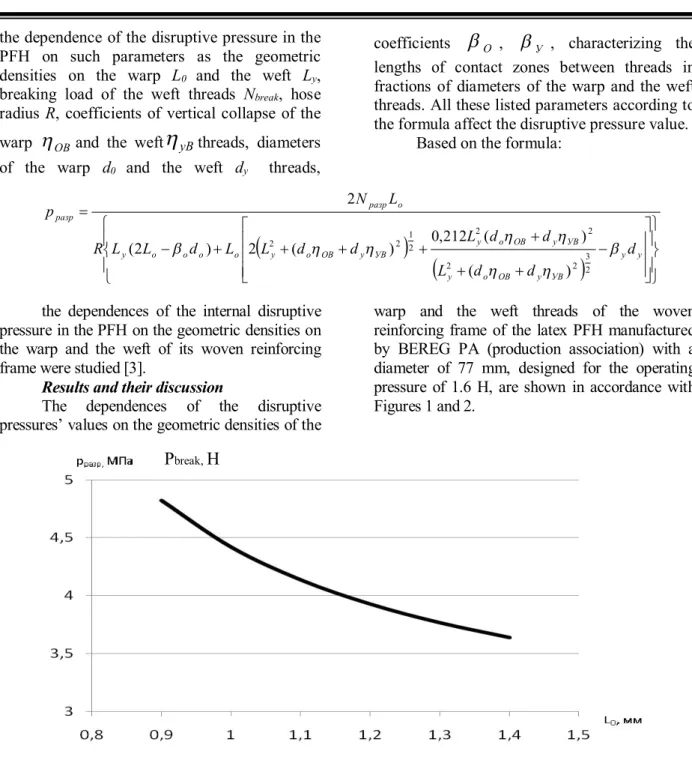 Figure  1  –  The  dependence  of  the  disruptive  pressure  value  p разр  on  the  geometric  density  on  the  warp  L O of  the  woven reinforcing frame of the latex PFHwith a diameter of 77 mm  