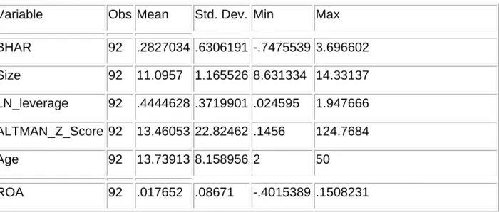 Table 1. Descriptive statistics 