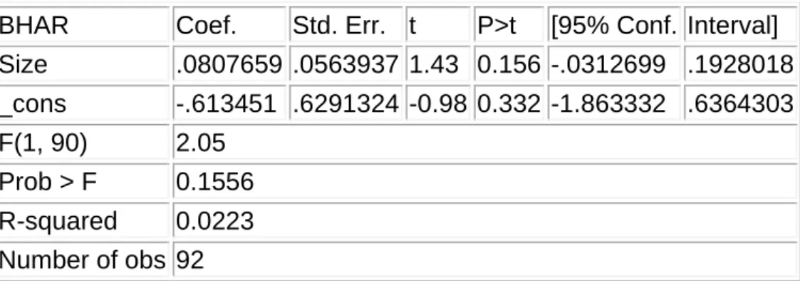 Table 5. Size 