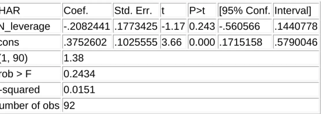Table 9. Financial leverage  