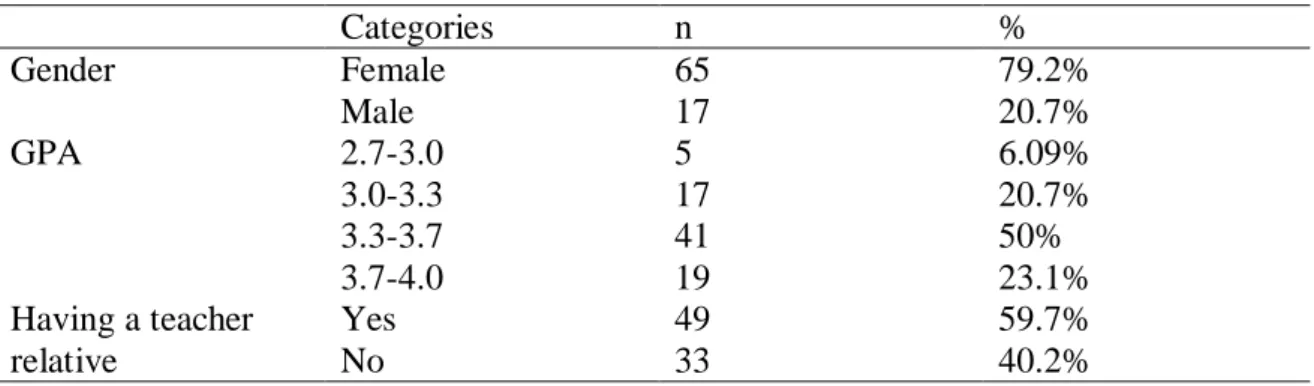 Table 3. Demographic Characteristics of Participants 