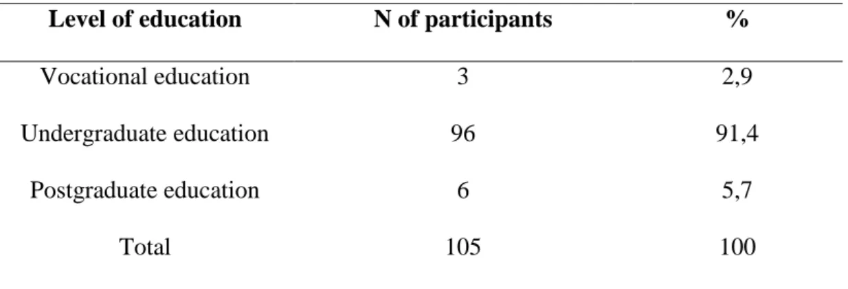 Table 1.Level of the participants‟ educational attainment 