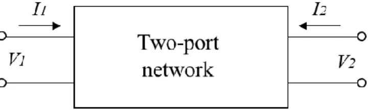 Figure 2.5. Model of the two-port network 