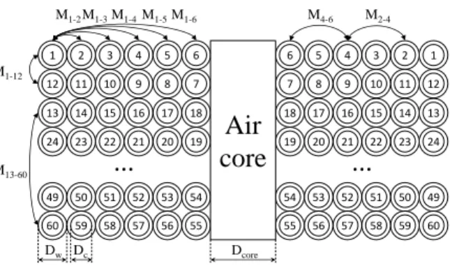 Figure 4.1. Air-core winding with continuously wounded disks  Table 4 – Physical parameters of the proposed winding 