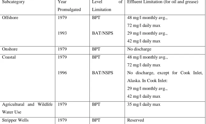 Table 1.1 USEPA produced water effluent limitations (US EPA, 2019) 