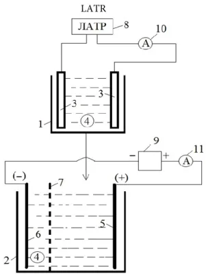 Figure 1  A set flow sheet for producing iron sulfate (ІІІ)  by two-stage electrolysis: 1 and 2 - the first and the  second electrolyzers; 3 - iron electrodes; 4 - sulfate  electrolyte; 5 - lead electrode; 6 - titanium electrode;  