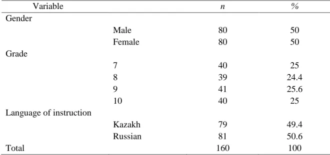 Table 1. Distribution of the study participants according to the proposed characteristics: 
