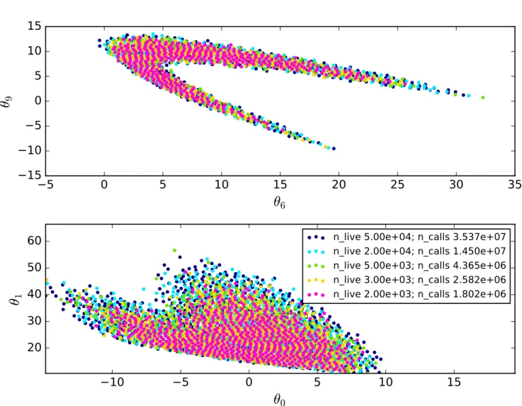 Fig. 6.— As Fig. 5 but for the curved degeneracy likelihood function.