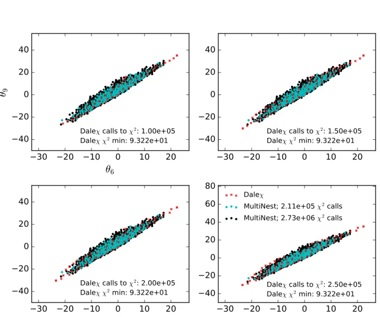 Fig. 8.— As Fig. 7 but for a different two dimensional subspace.