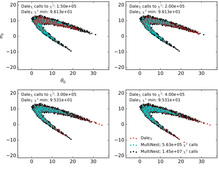 Fig. 10.— As Fig. 7 but for the curved degeneracy likelihood function.