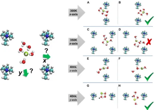 Figure 7. The various configurations for designed distribution of water in AEM at the different axis.