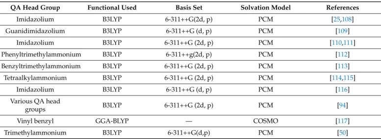 Table 1. Recent DFT-based computational studies on AEMs.