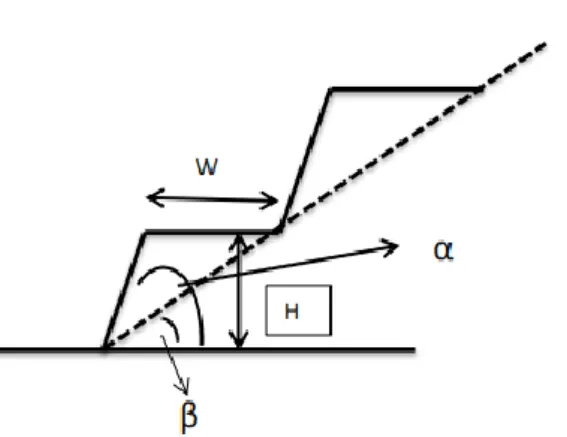 Figure 2.2:  Open pit design parameters  (Singh, 2005) 