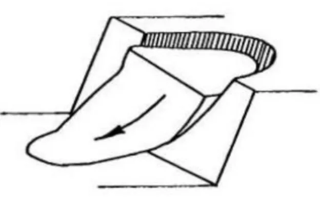 Figure 2.6:  Slope failure under circular failure mode, Evert Hoek and Bray (1981) 