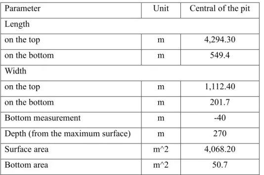 Figure 3.2:  Bozshakol mine open pit overview 