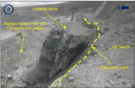 Figure 3.4:  Geotechnical risk at Sector 6 