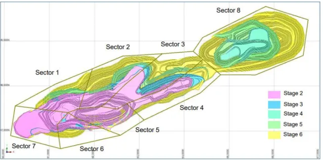 Figure 3.5:  Various geotechnical sectors of Bozshakol pit 