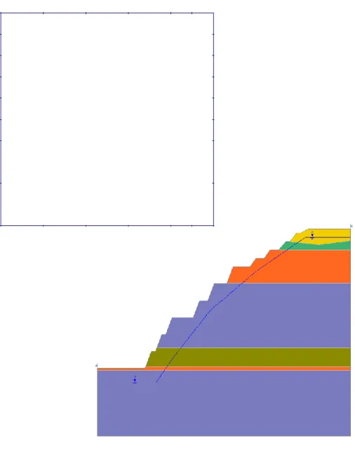 Figure 4. 1:  Automatic grid displayed before analysing the model in sector 6 (E-E